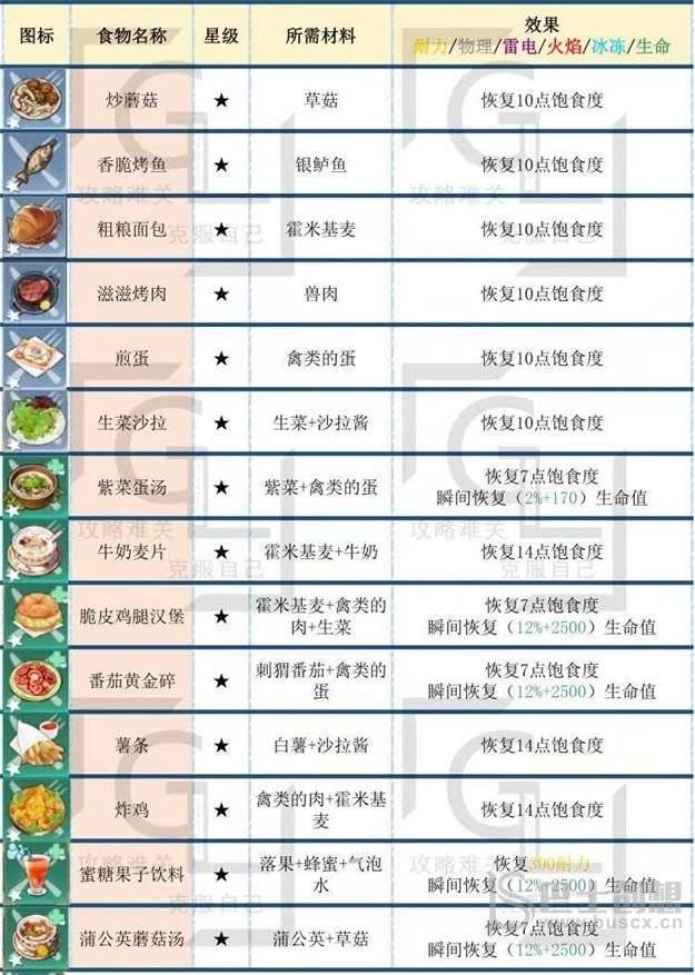 幻塔食谱料理类图片